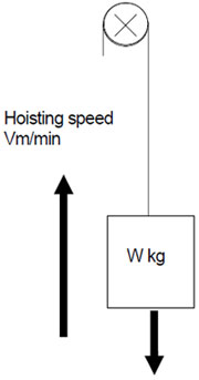 Variable Frequency Drive Sizing